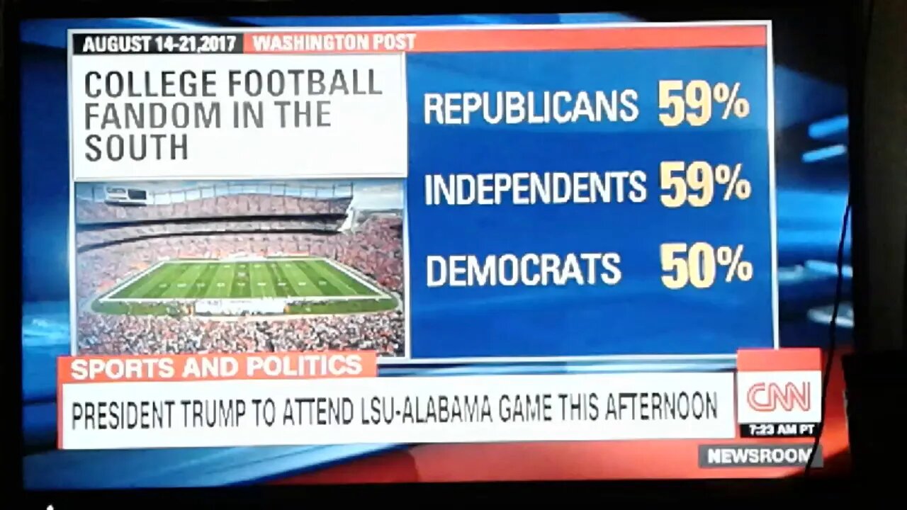 CNN can't add. No wonder why their polling is always wrong.