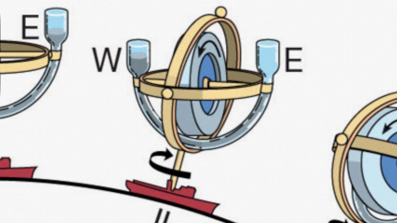 MECHANICAL GYROCOMPASS FUNCTION EXPLAINED: EARTH RATE DRIFT DETECTION