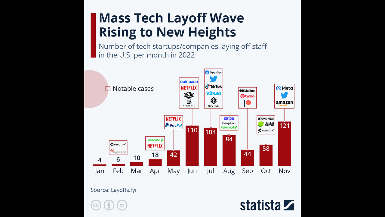 MSM Collapse Continues with 2600+ Layoffs