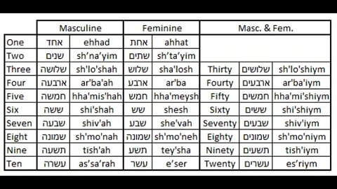 Lost In Translation - #1 - EHHAD - The Holy Spirit in the OT