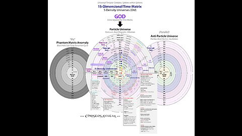 MARCH 18 2023, 2023 ASCENSION 2023 LIVE CHAT - THE FIRST CIRCLE