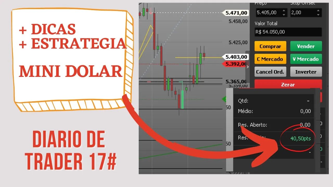 🔥 40 PONTOS NO MINI DOLAR COM 1 CONTRATO - Diário de trader 17#