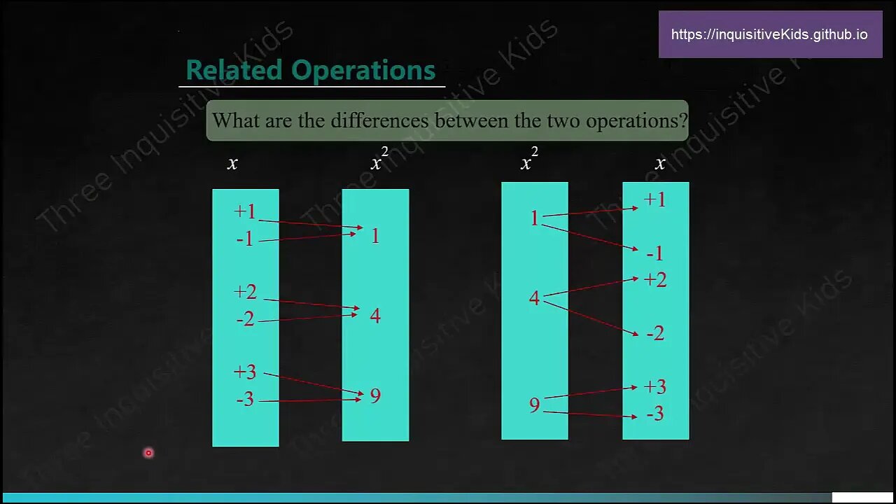 8th Grade Math Lessons | Unit 2 | Square Roots | Lesson 2.2 | Three Inquisitive Kids