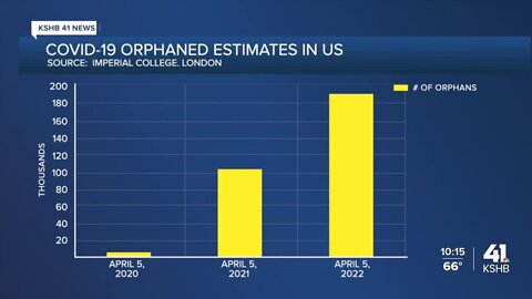 CASA concerned with rise in orphan rates prompted by COVID-19