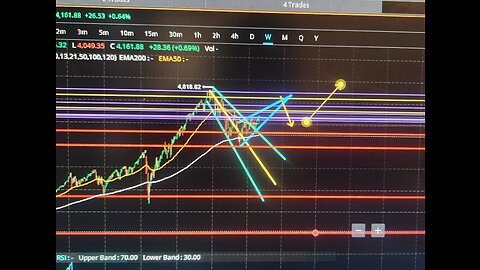 GET READY FOR THIS TRADING WEEK