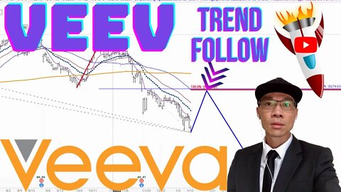 VEEVA ($VEEV) - Planning the Next Pullback for More Downside Correction 📉📉