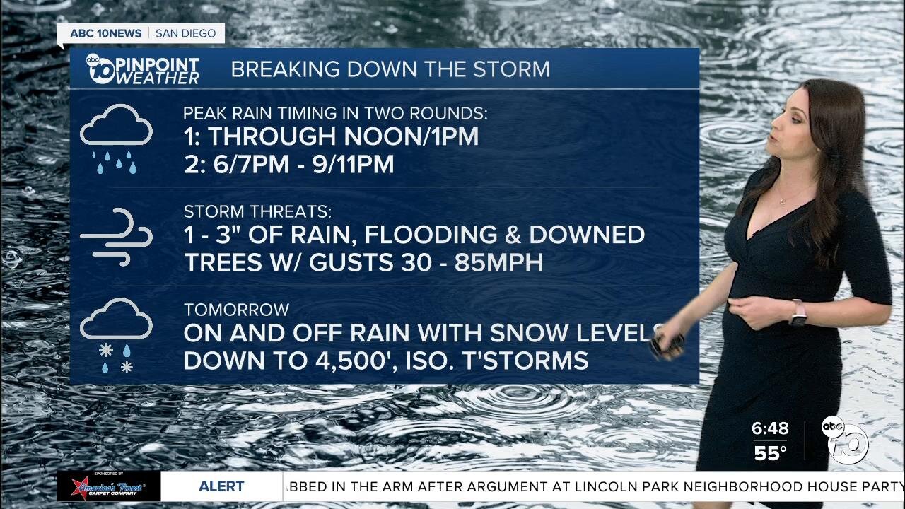 3-21-2023 Super 7Day Storm Forecast