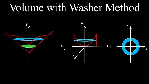 Washer Method to Find the Volume of a Revolved Solid - Calculus