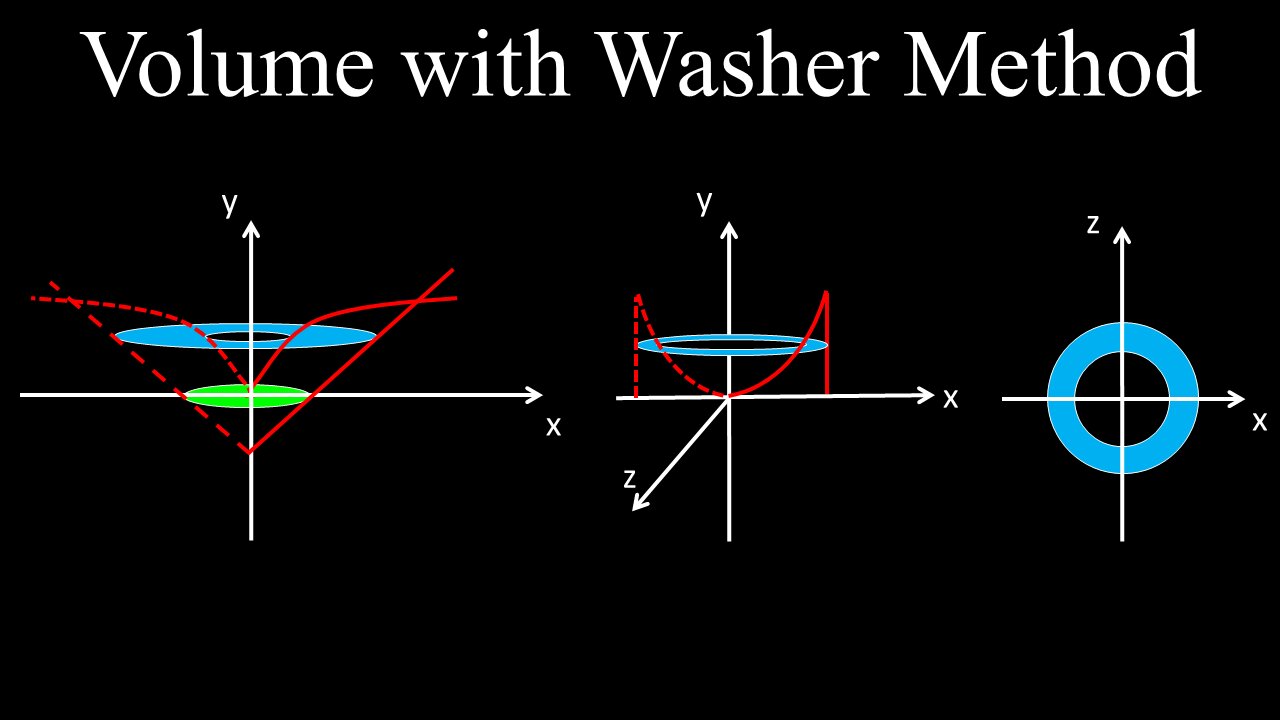 Washer Method to Find the Volume of a Revolved Solid - Calculus