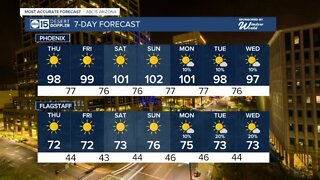 A high of 98 expected for Thursday