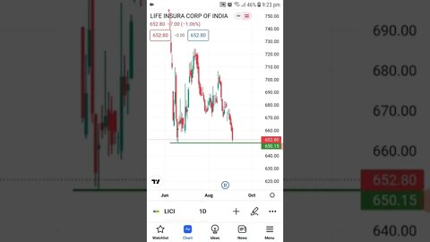 intraday trade for tomorrow 07.09.2022