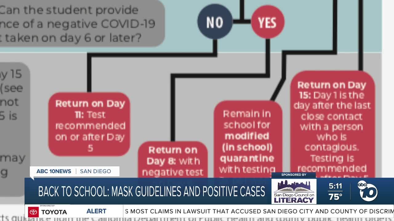 Back to school: mask guidance and dealing with positive COVID-19 cases