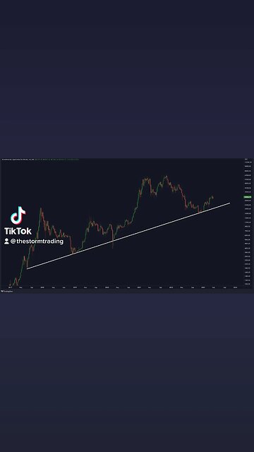 If Bitcoin will ever retest this Legendary Support line I will notify everyone on my page first!🚨