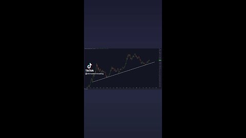 If Bitcoin will ever retest this Legendary Support line I will notify everyone on my page first!🚨