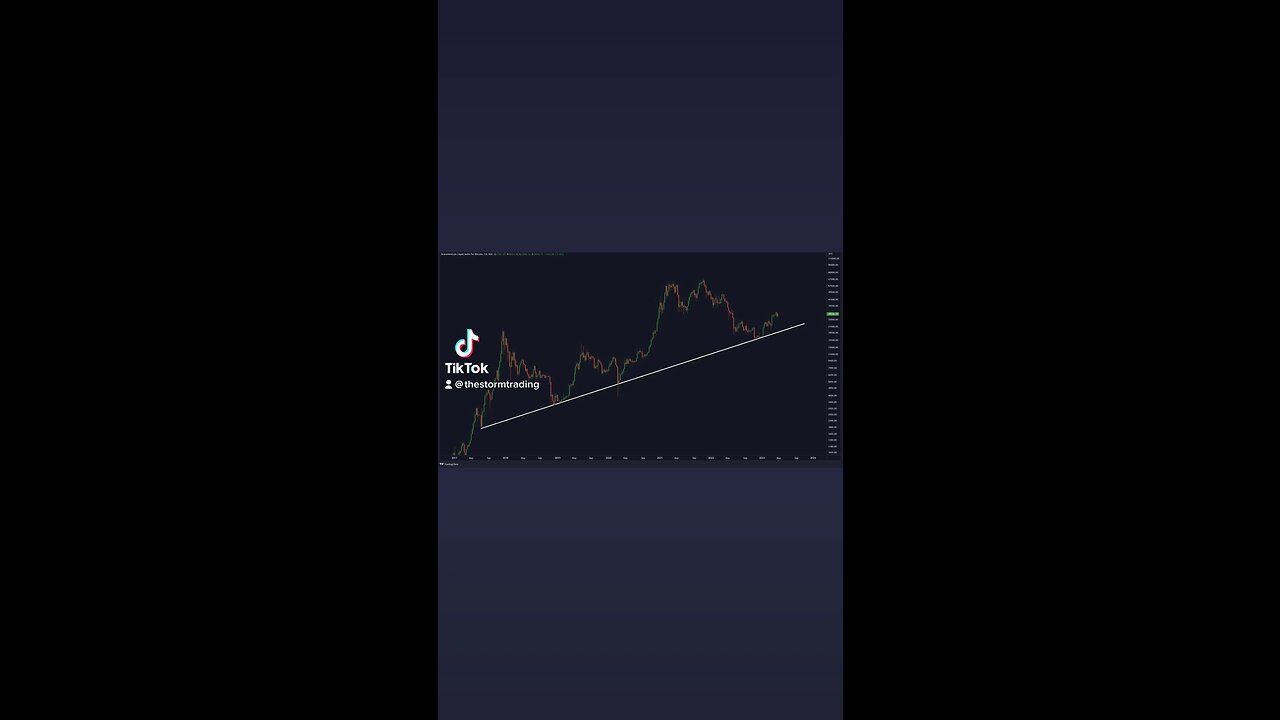 If Bitcoin will ever retest this Legendary Support line I will notify everyone on my page first!🚨