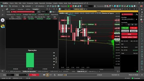 COMO MONTAR UMA ESTRATEGIA NO MINI INDICE MERCADO LATERAL.