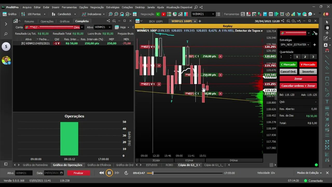 COMO MONTAR UMA ESTRATEGIA NO MINI INDICE MERCADO LATERAL.