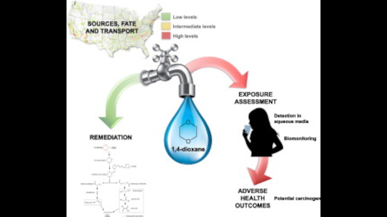 How dangerous is dioxane in your drinking water?