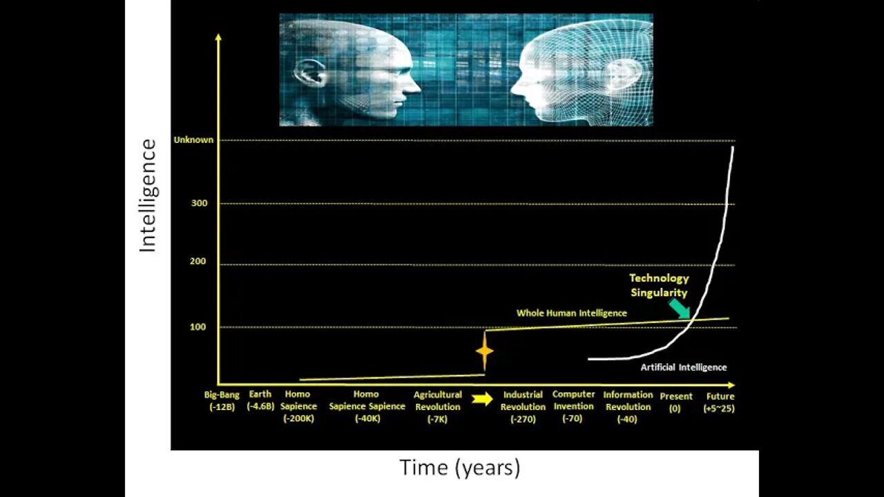 특이점이 온다, 레이 커즈와일, 인공지능수준 소프트웨어, 아날로그, 사람의 뇌는 컴퓨터와 다를까, 패러다임, AI, 매트릭스, 빌게이츠, 존말코비치되기, 유전공학, 나노, 로봇공학
