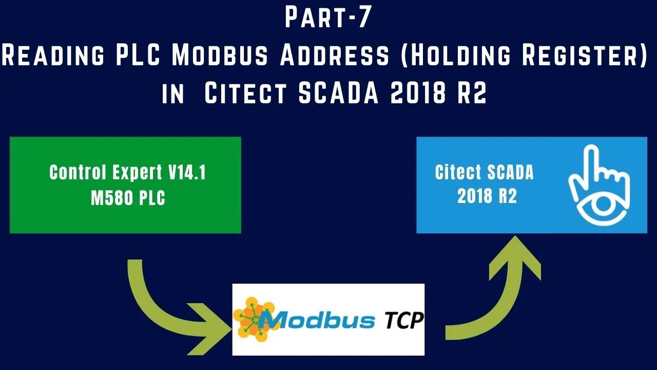 Part-7 | Reading M580 PLC Modbus Address in Citect SCADA | Create I/ODevice in Citect SCADA |