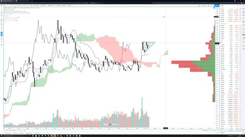 Silver (SLV, XAGUSD) trade analysis and predictions for May 28th, 2021