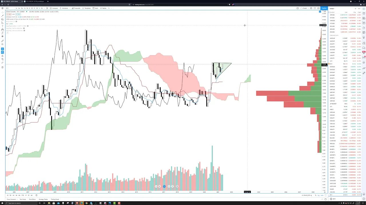 Silver (SLV, XAGUSD) trade analysis and predictions for May 28th, 2021