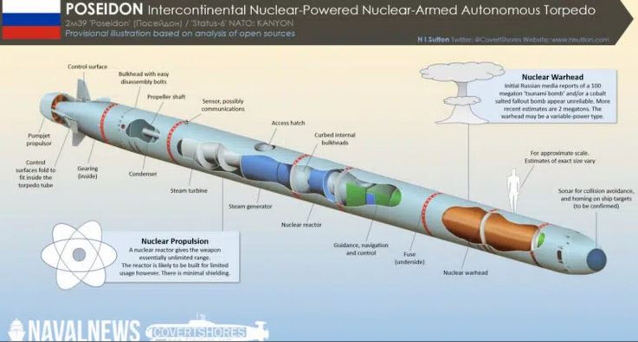 Poseidon: Russia's Secret Aquatic Torpedo Nuke