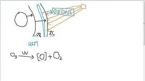 Chem 10th Stratosphere