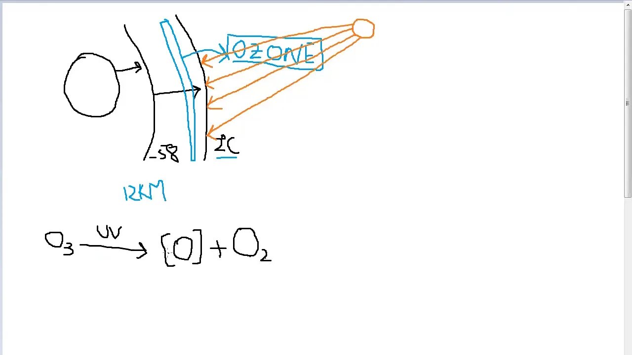 Chem 10th Stratosphere