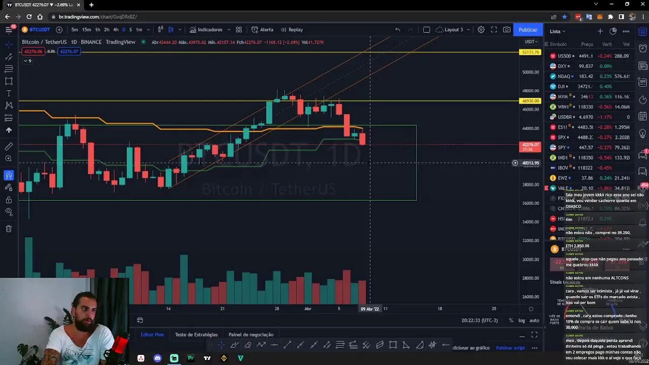 BITCOIN DECIDIU AFUNDAR MAIS | CANTORA GOSPEL TRADER - 08/04/2022