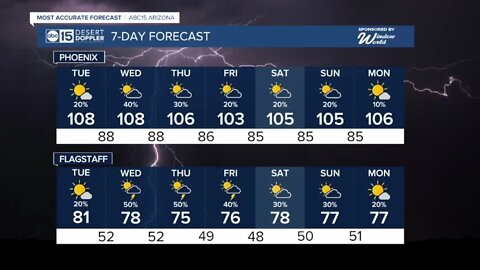 Monsoon action back for Tuesday