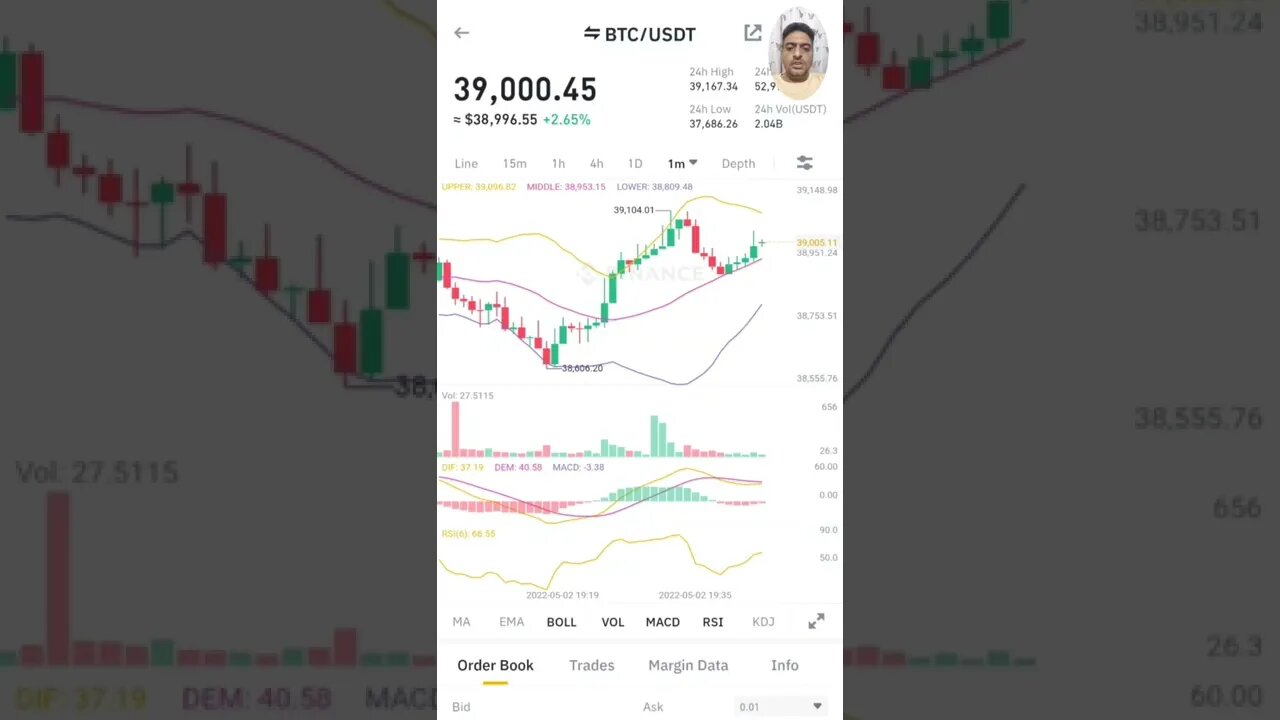 How to Read Candlestick Charts (Beginner's Guide) 1/14 Shorts Videos #cryptomash #ytshorts