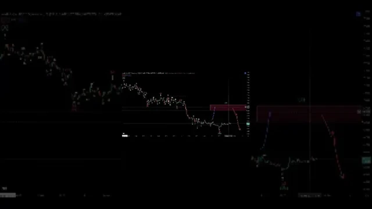 10-09-2022 |تحليل على الطاير (USDT) ⚡️