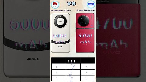 Vivo X90 Pro Plus Vs Huawei Mate 60 Pro Plus