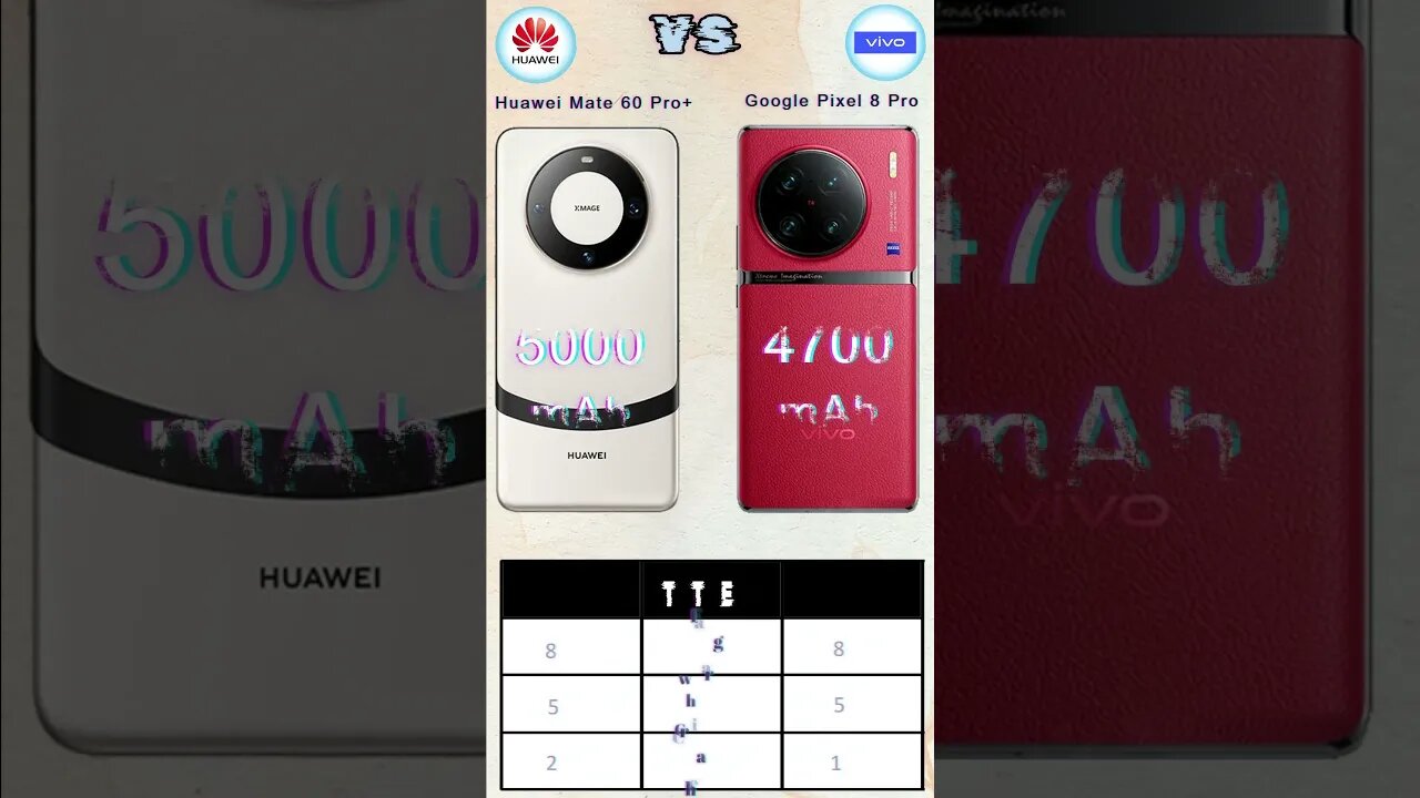 Vivo X90 Pro Plus Vs Huawei Mate 60 Pro Plus