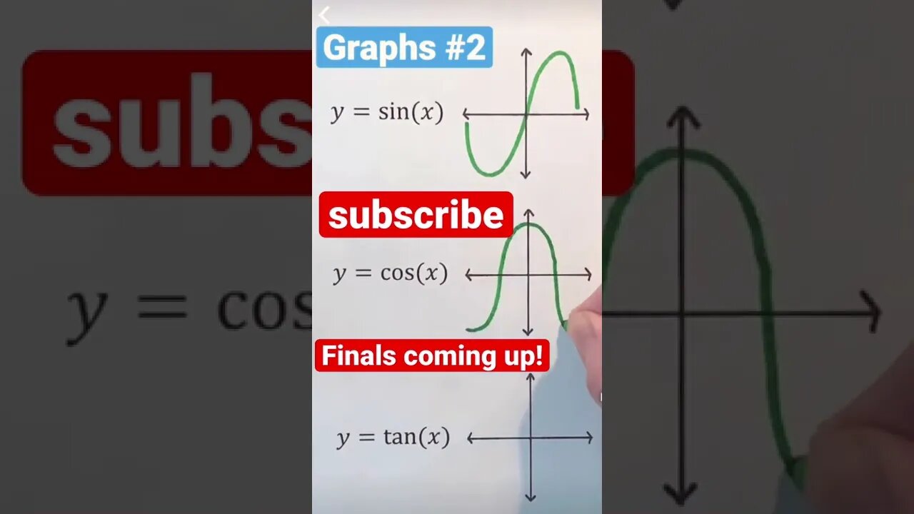 sin cos tan function graphs