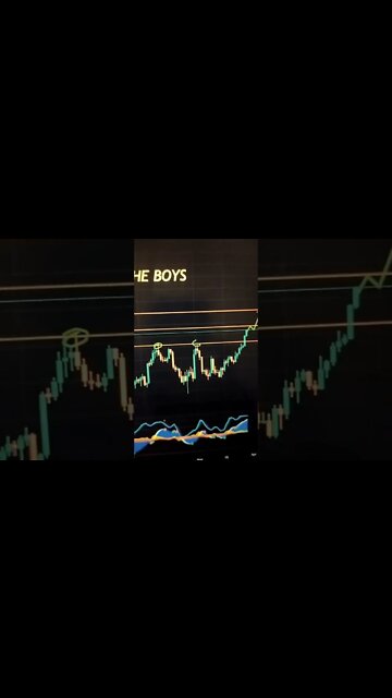 Hello Traders! 🤯🧠😎 Crypto | Stocks | Forex | Trading