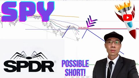 SP500 Technical Analysis | $SPY Price Predictions