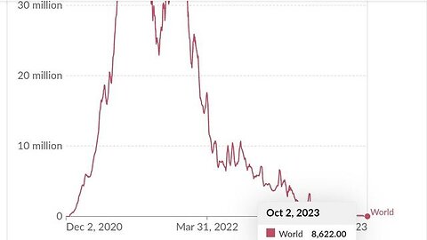 NO ONE IS TAKING VACCINES - WHOLE PLANET SAYS F**K YOU
