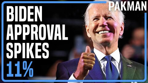 Biden Approval SPIKES 11%
