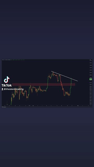#Bitcoin Breaks above Resistance and now is retesting the next important trendline!🚨