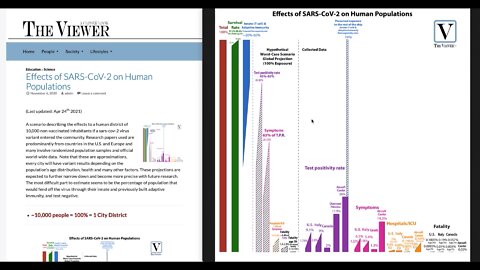 Effects of SARS-CoV-2 on Human Populations