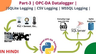 007 | OPC-DA Datalogger in Python | Microsoft SQL Server Logging Support |