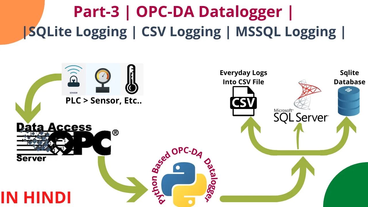 007 | OPC-DA Datalogger in Python | Microsoft SQL Server Logging Support |