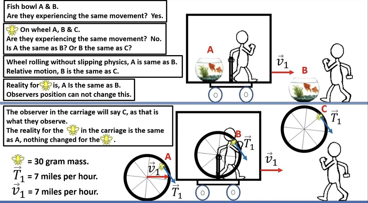 Physics Ends the Heliocentric Model (Mirrored from Kryptonite Physics)