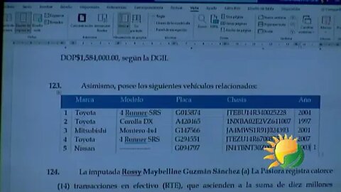 Ministerio Público revela que la pastora Rossy Guzmán es socia de un drink desde el 2010