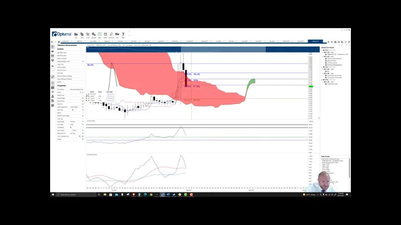 Tribe (TRIBE) Cryptocurrency Price Prediction, Forecast, and Technical Analysis - August 12th, 2021