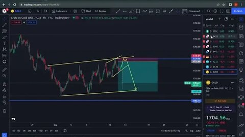 This is What HAPPENED AFTER OUR ANALYSIS..NEWS ONLY CREATE VOLATILITY ALWAYS.