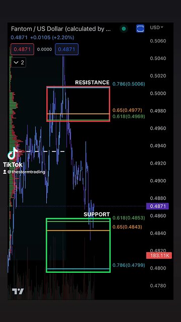 FANTOM Support & Resistance 4/11/2023 #Crypto #FTM #StormTrading #LeverageTrading #DayTrade