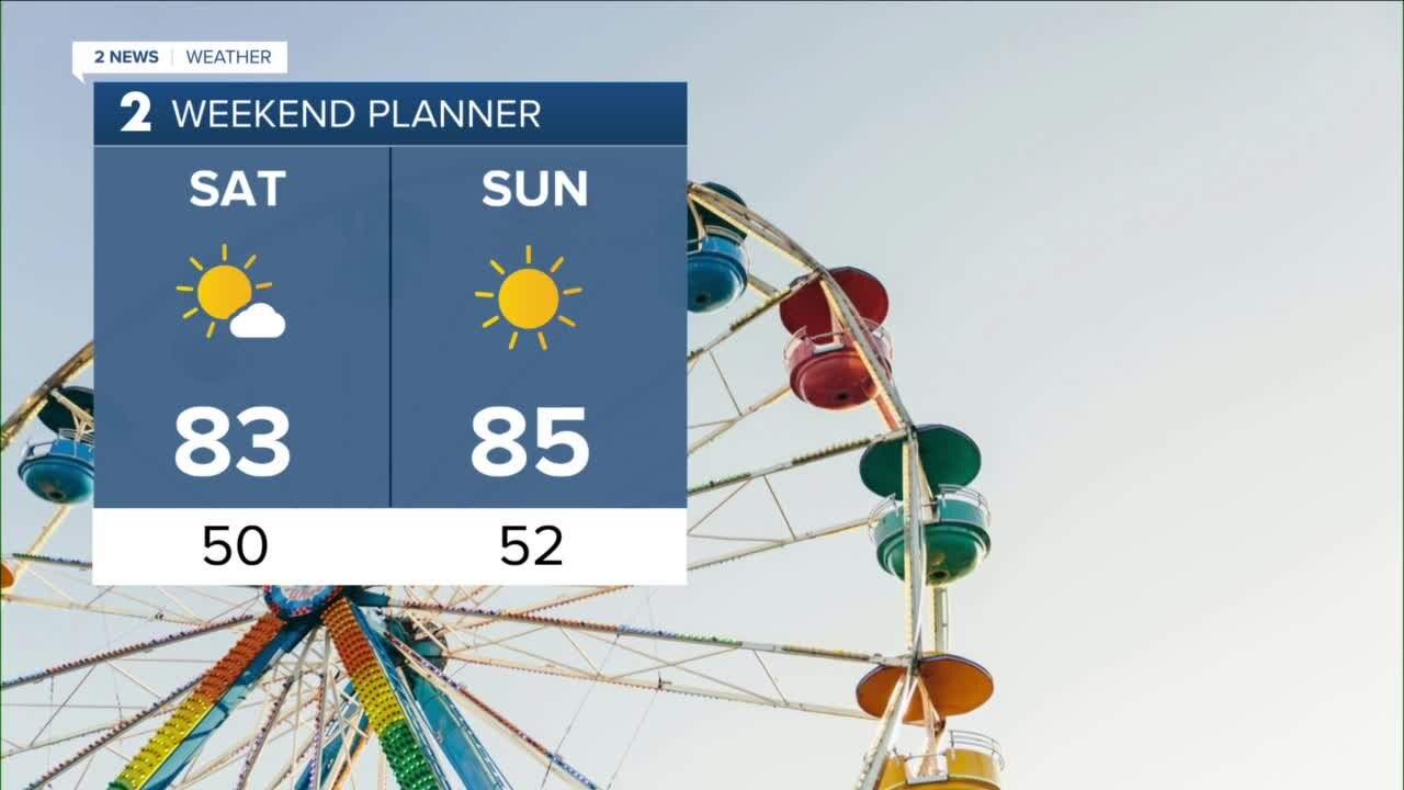 Great Weekend Ahead